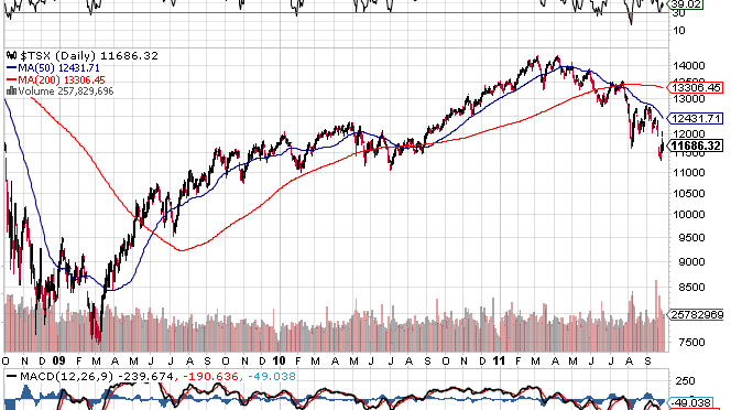 The Stock Market Isn’t Evil