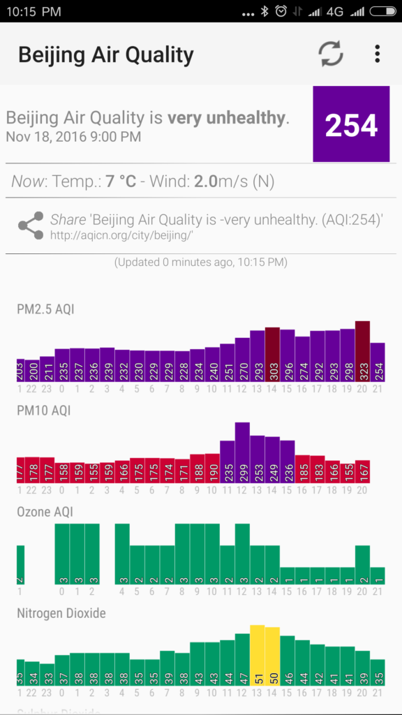 It's that time of year again, where I post numerous pictures of Beijing's AQI readings. 