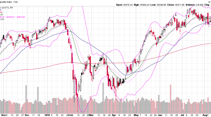 The Stock Market Isn’t Evil, Part 2