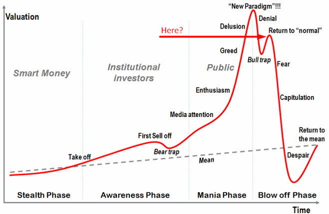 investmentcycles.jpg