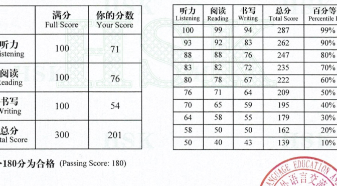 HSK 4 Test Results: 67%